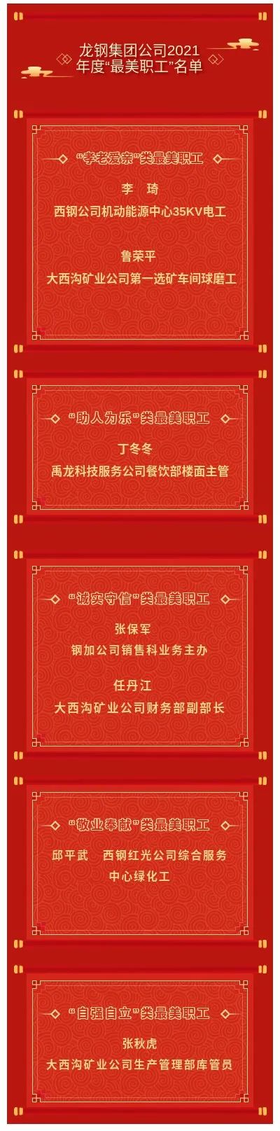 龍鋼集團(tuán)2021年度“最美職工”獲獎(jiǎng)名單